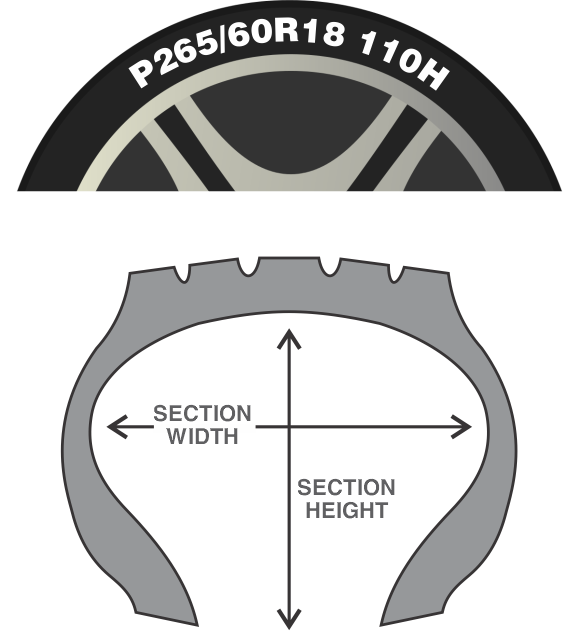 How to Read Your Tire's Size Code - Tech Tire Repair Solutions